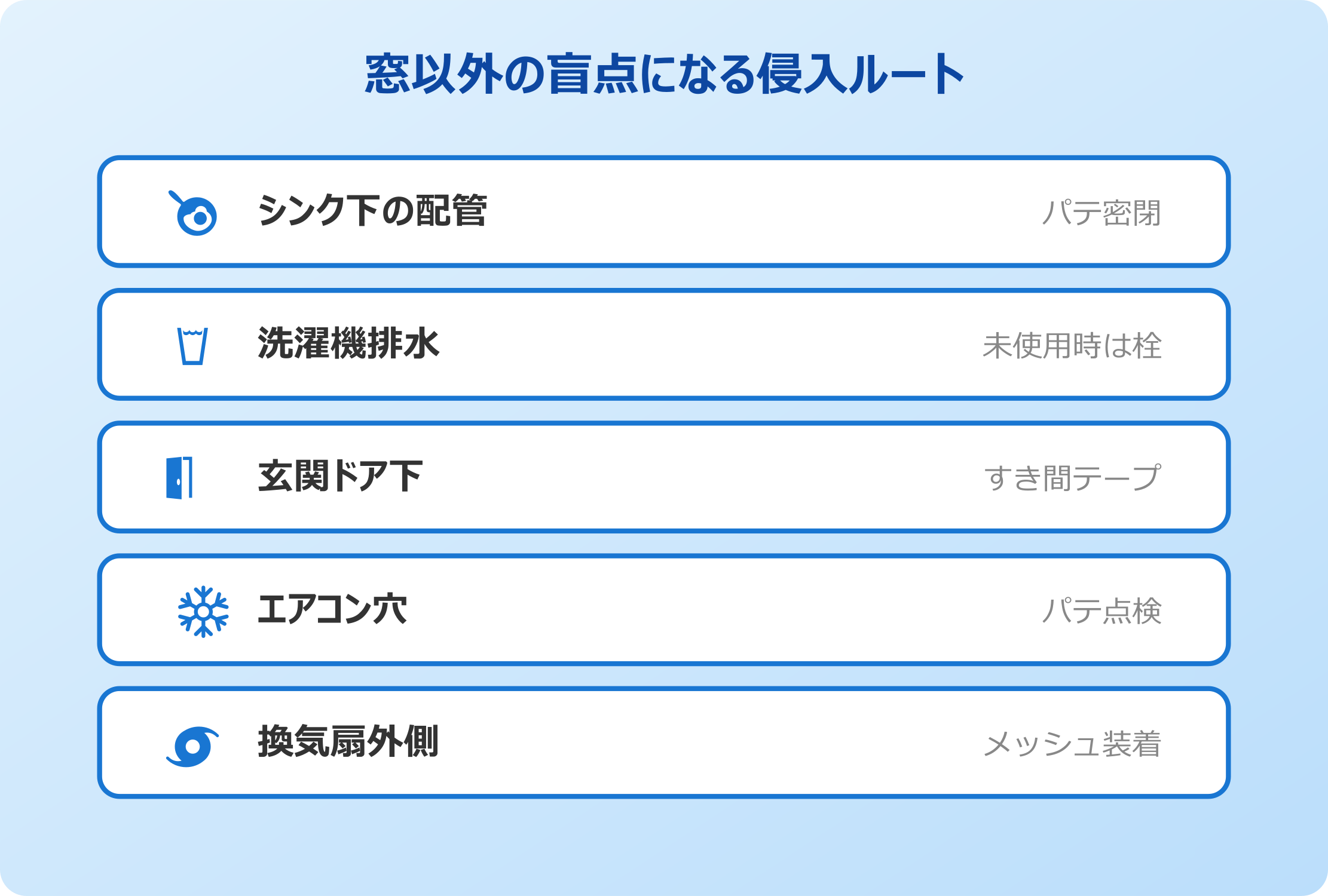 窓以外の盲点になる侵入ルート