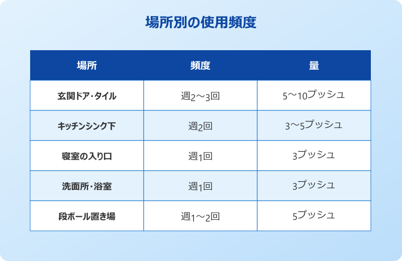 ゴキブリ ミント 効かせる 完成形