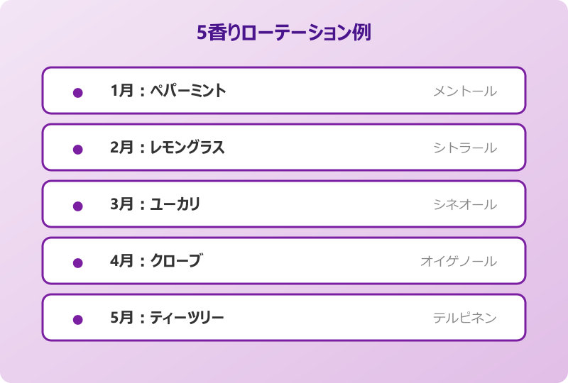 ゴキブリ ミント ローテーション
