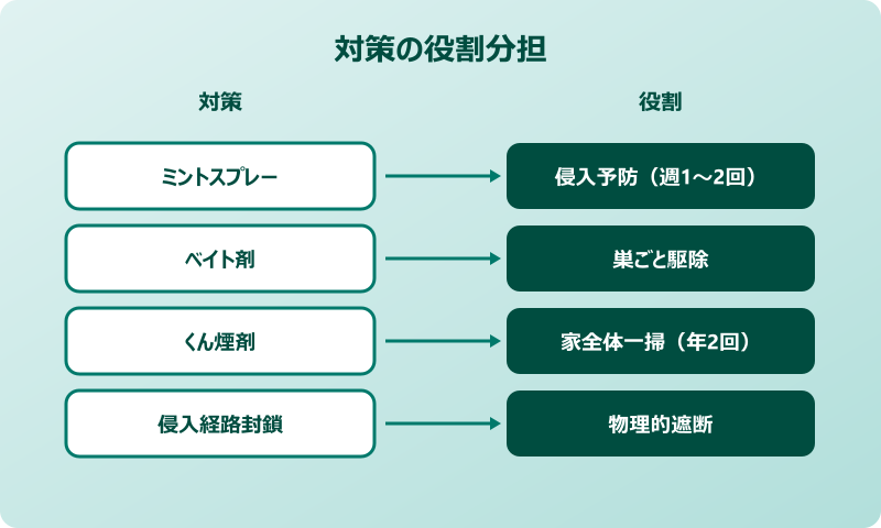 ゴキブリ ミント 月次運用