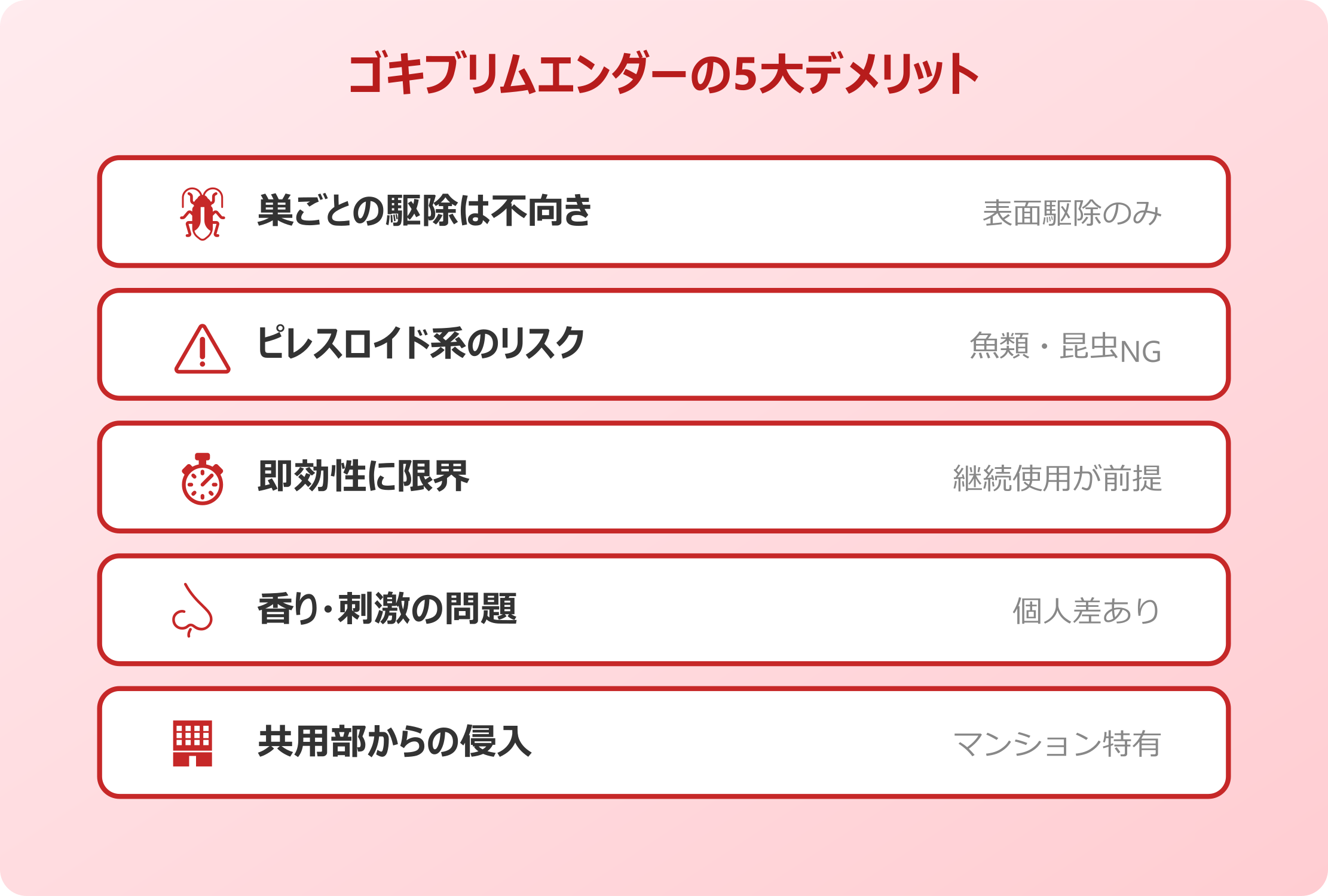ゴキブリムエンダーの5大デメリット