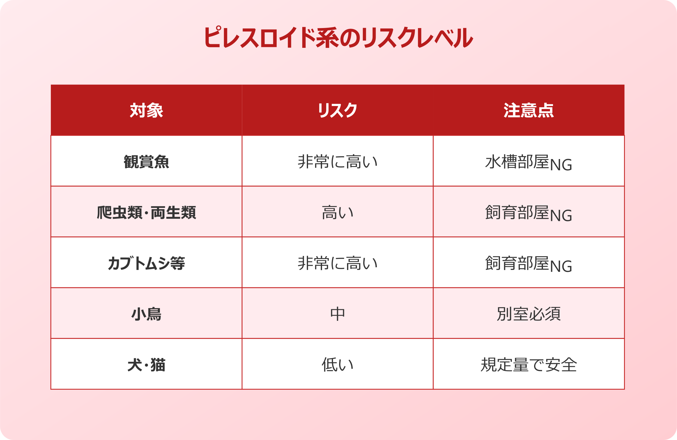 ゴキブリムエンダー ピレスロイド系のリスクレベル
