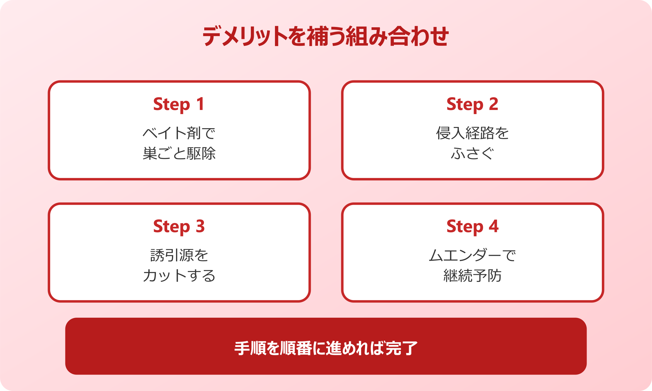 ゴキブリムエンダー デメリットを補う組み合わせ