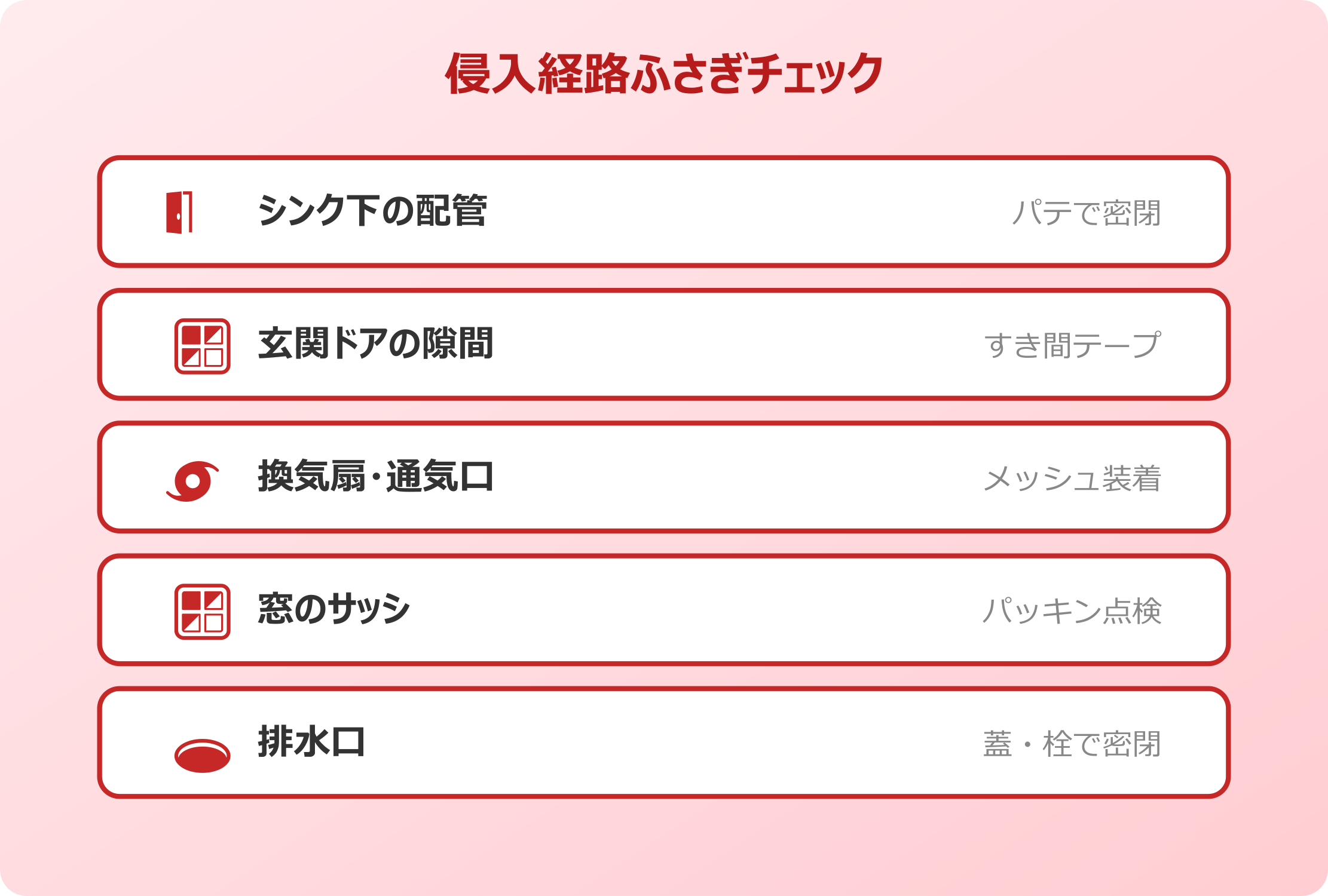 ゴキブリムエンダー 侵入経路ふさぎチェック
