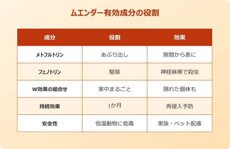 ゴキブリムエンダー 使用後 死骸処理