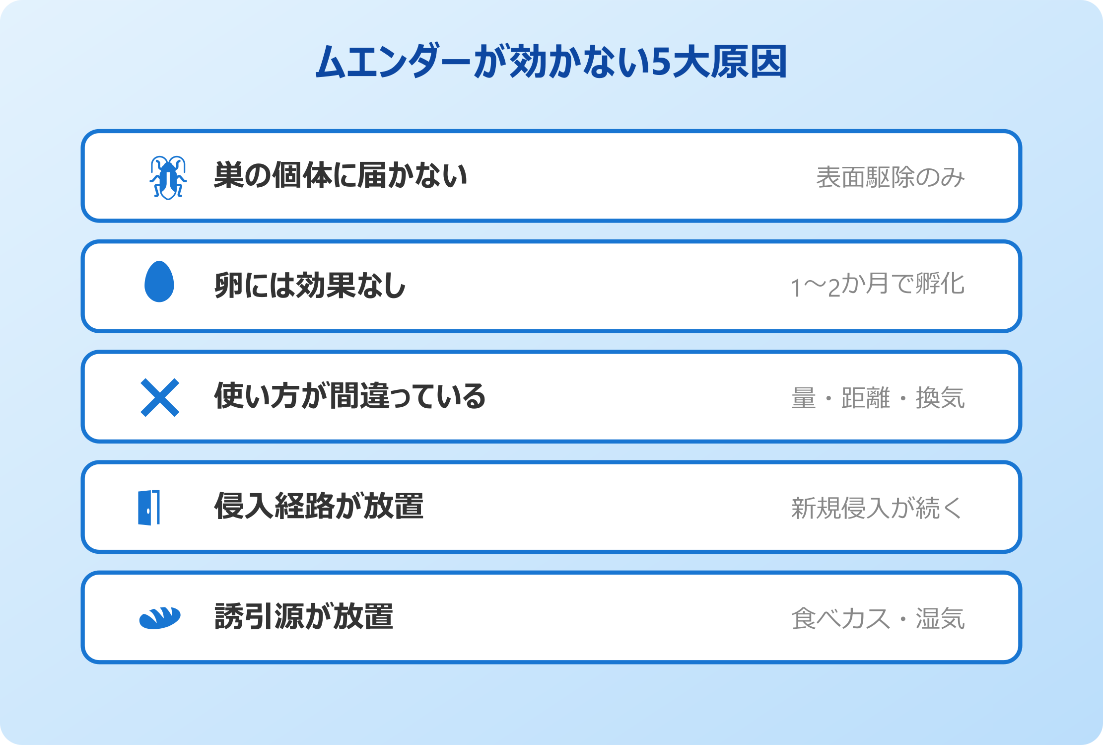ゴキブリムエンダーが効かない原因