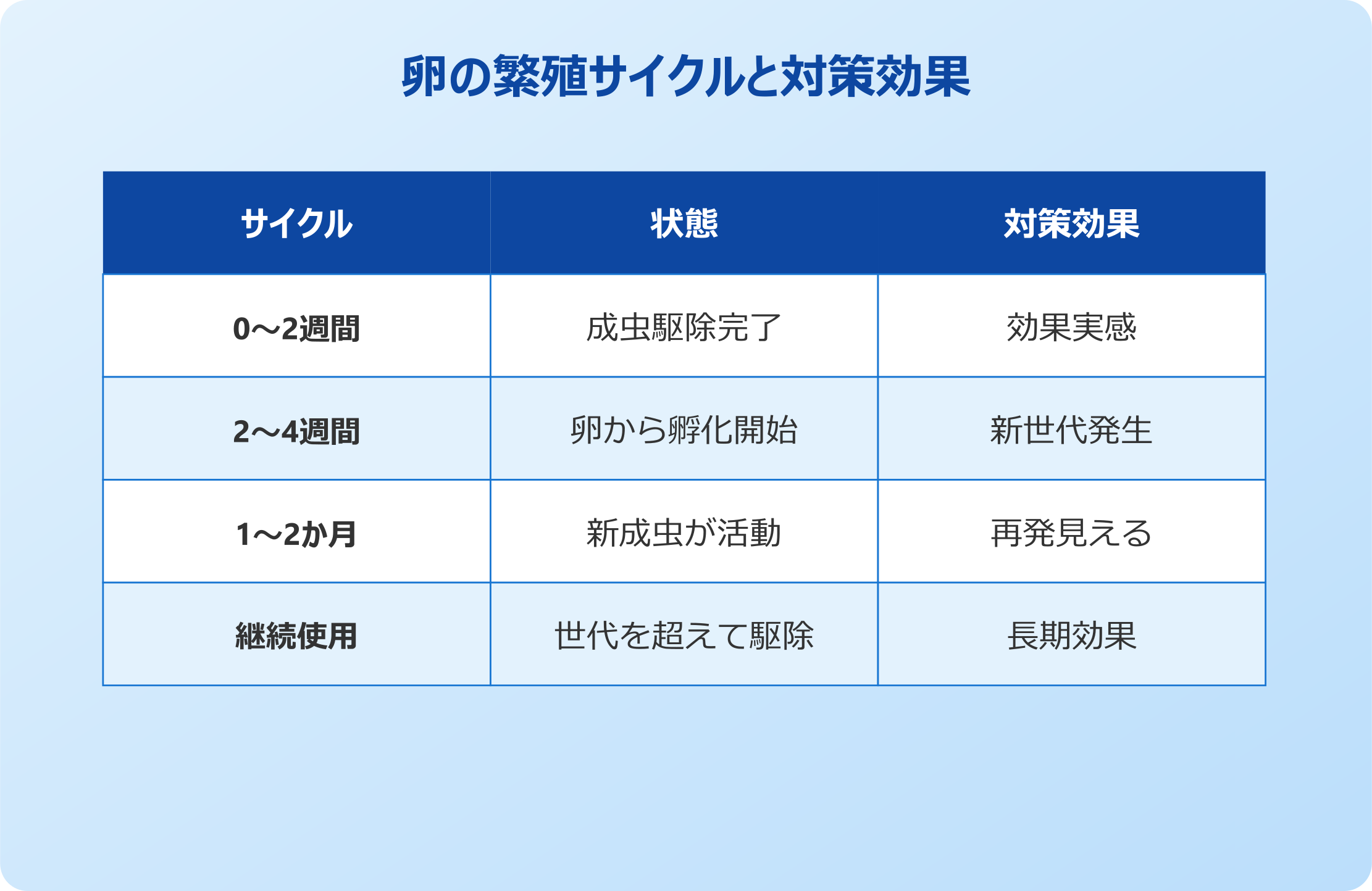 ゴキブリムエンダー 卵には効かない