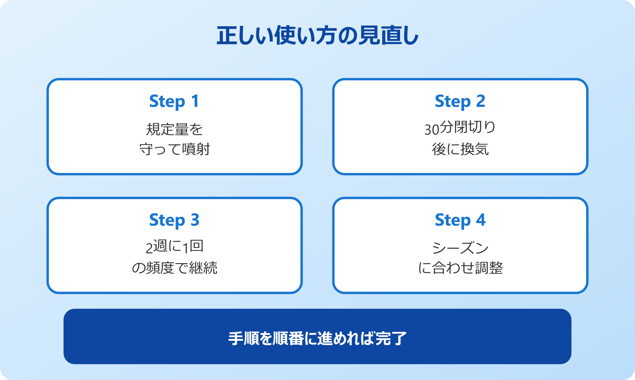 ゴキブリムエンダー 侵入経路がふさがれていない