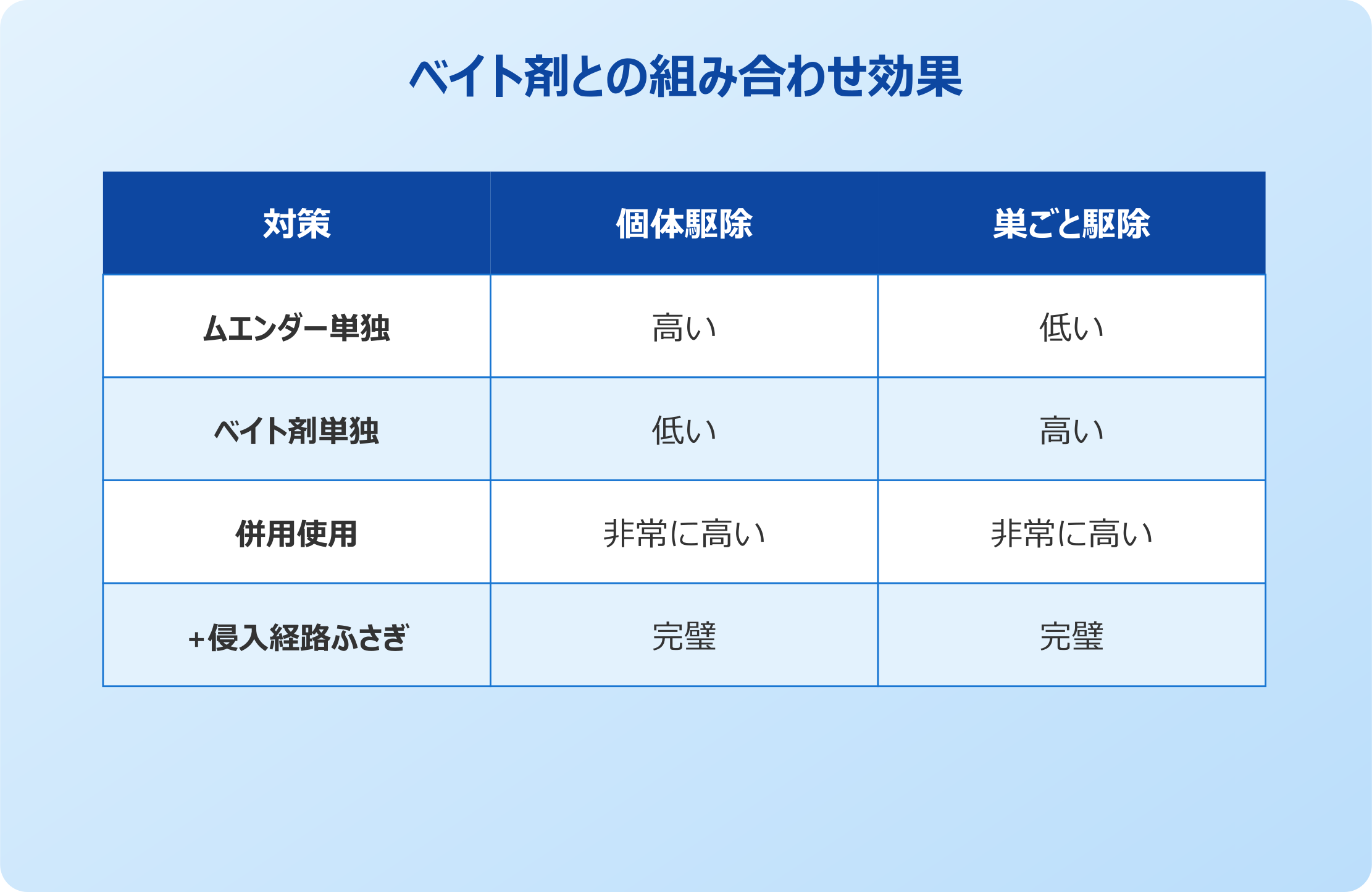 ゴキブリムエンダー ベイト剤との組み合わせ