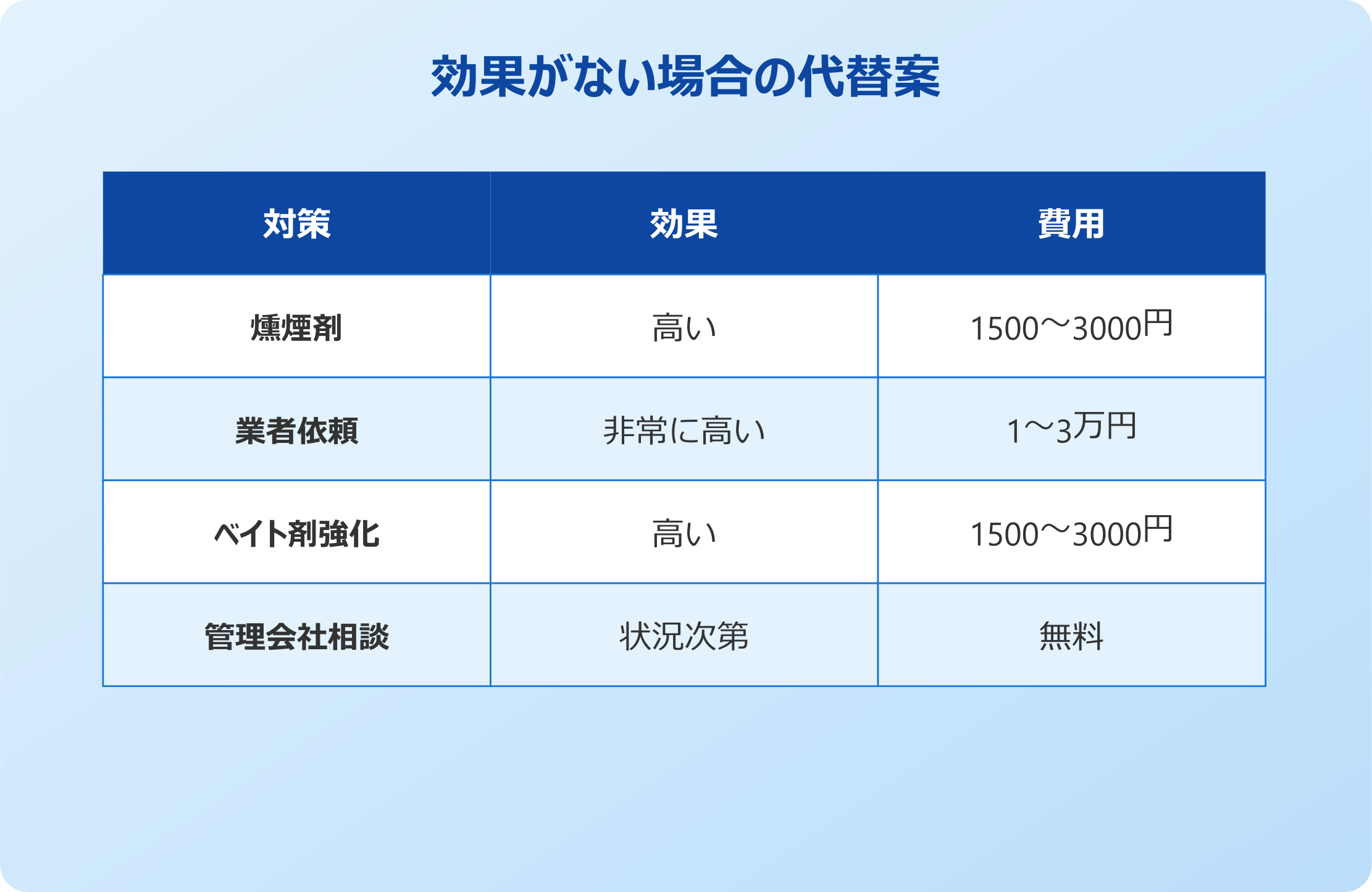 ゴキブリムエンダー 業者依頼の検討