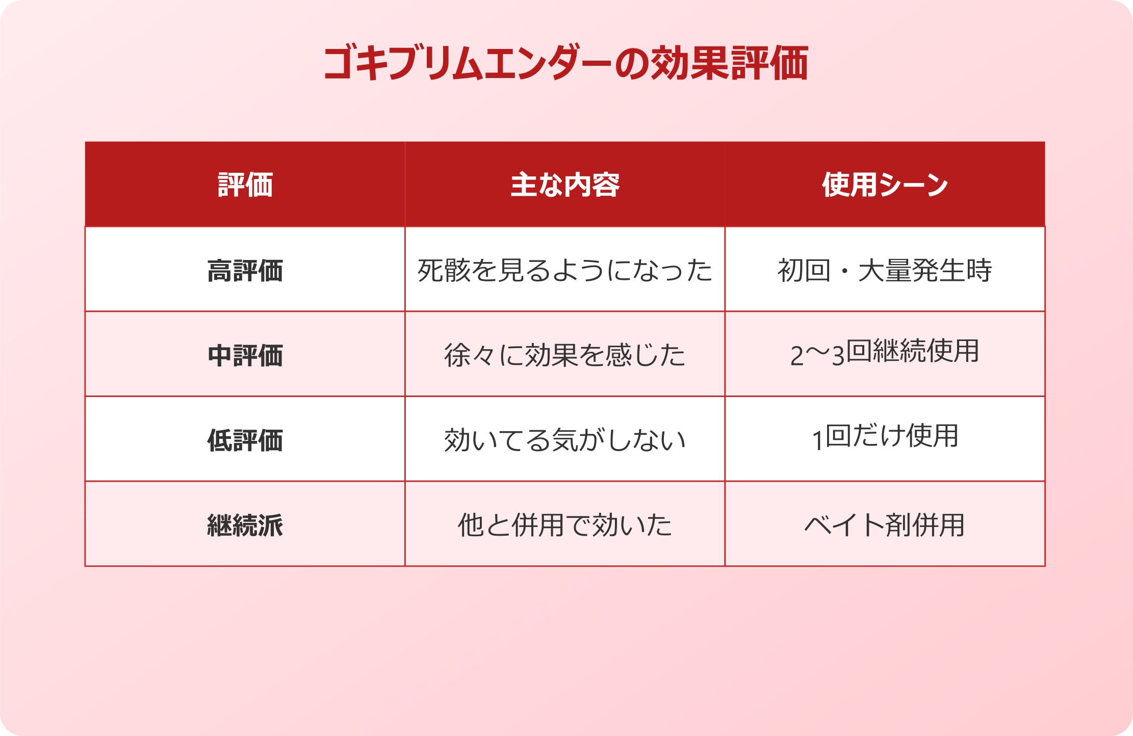 ゴキブリムエンダーの効果を多角的に検証