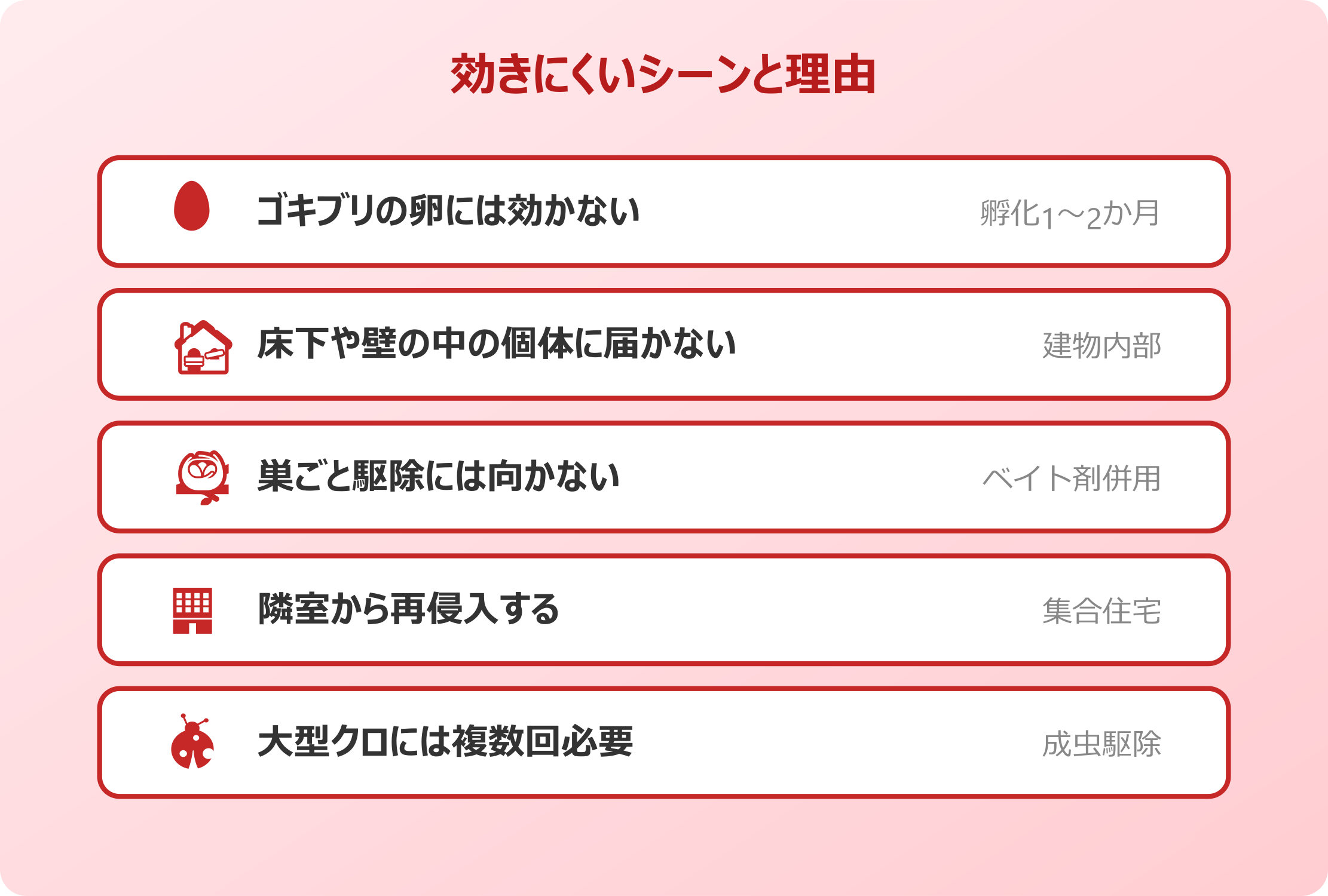 ゴキブリムエンダー 効きにくいシーンと理由