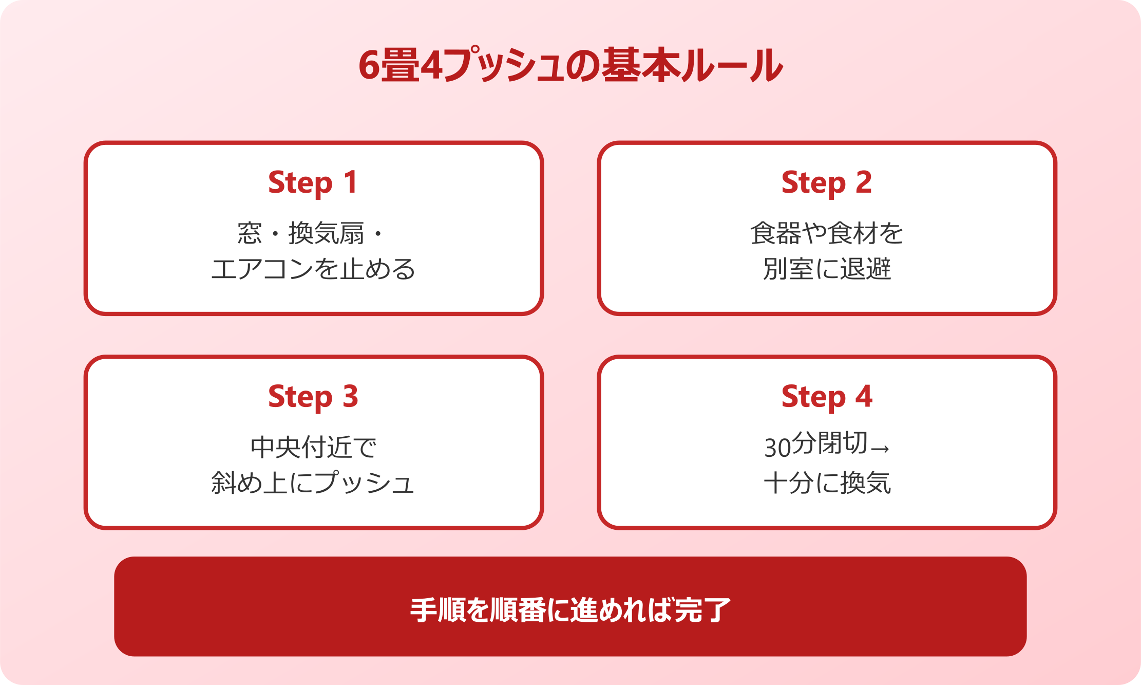 ゴキブリムエンダーの効果を引き出す使い方