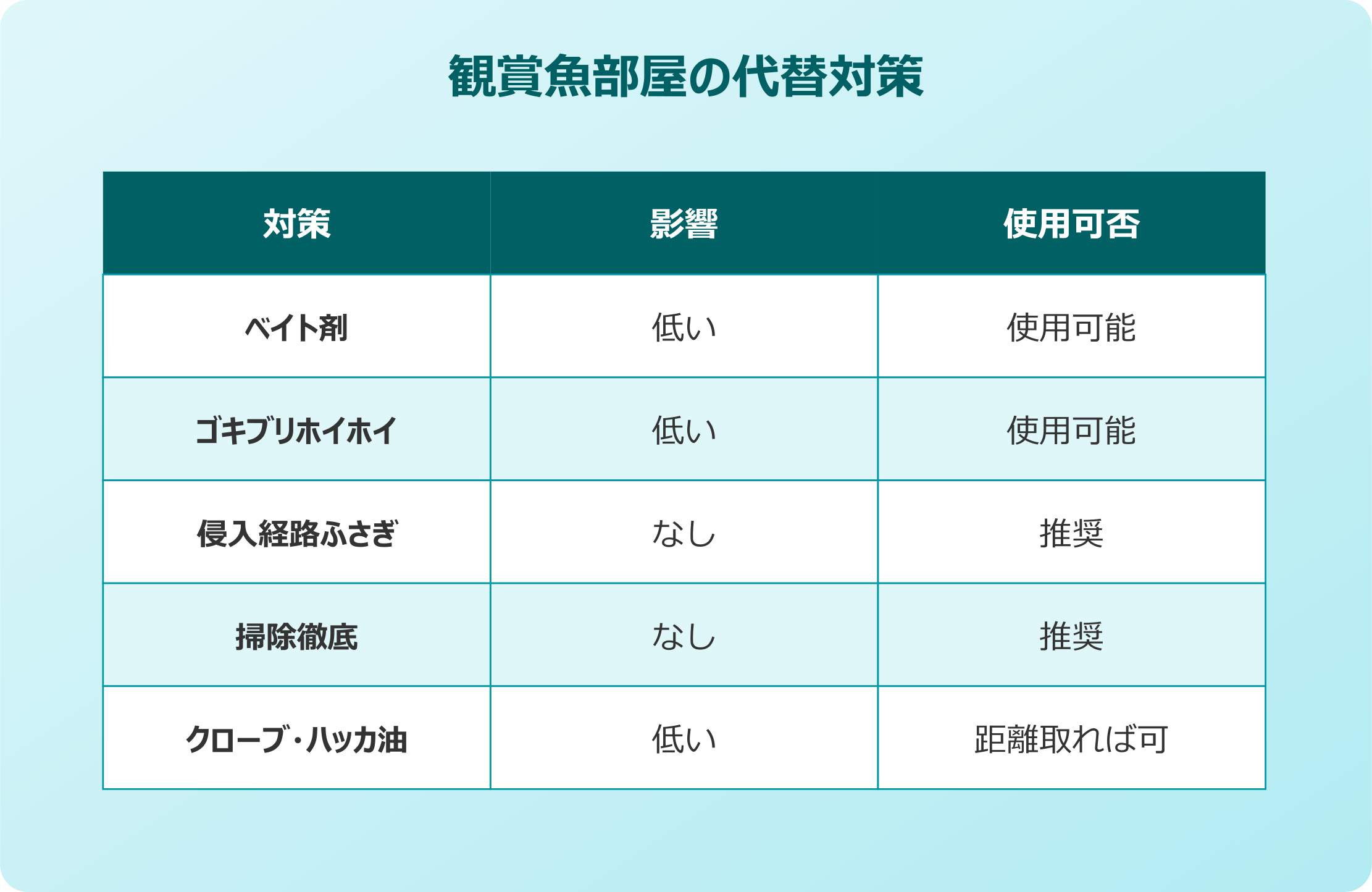 ペットがいる家庭の代替対策
