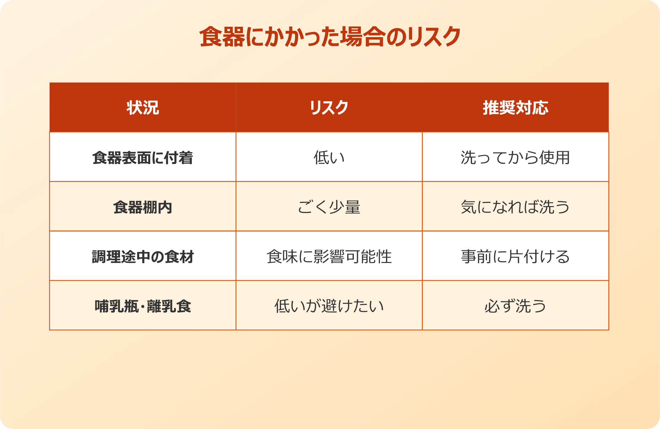ゴキブリムエンダー 食器にかかった場合のリスク