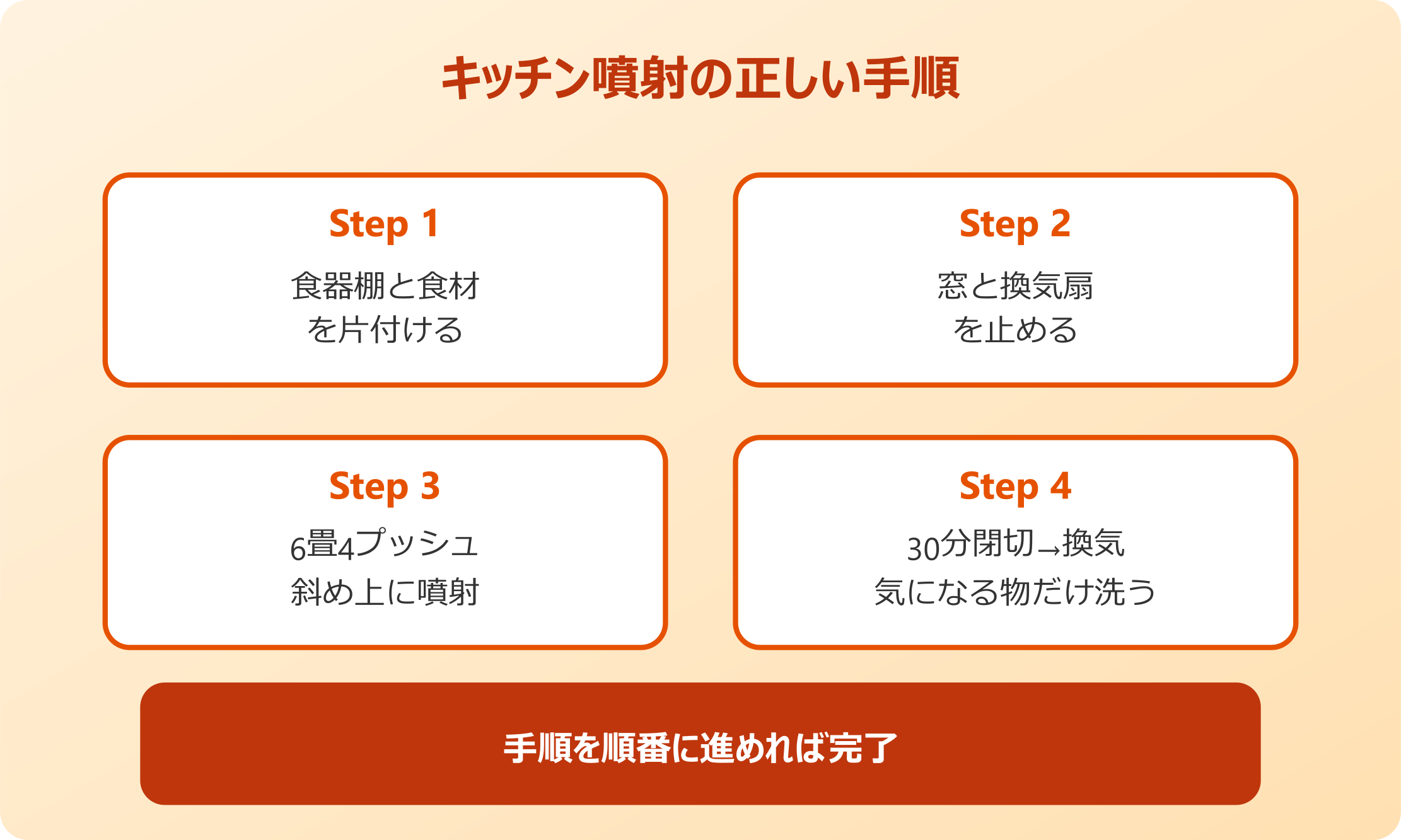 食器を守りながらキッチンでゴキブリムエンダーを使う方法