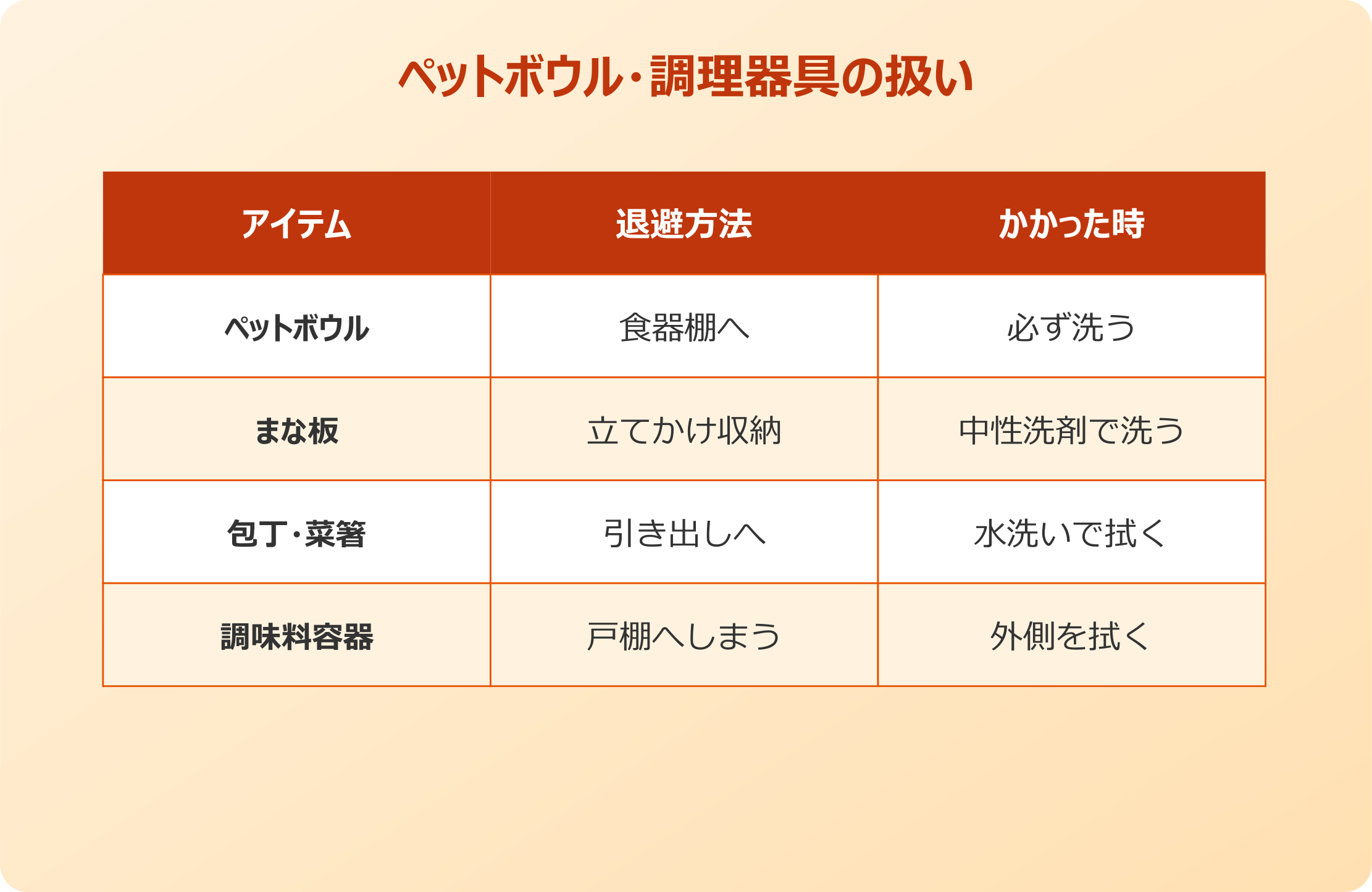 ゴキブリムエンダー ペットボウルや調理器具の扱い