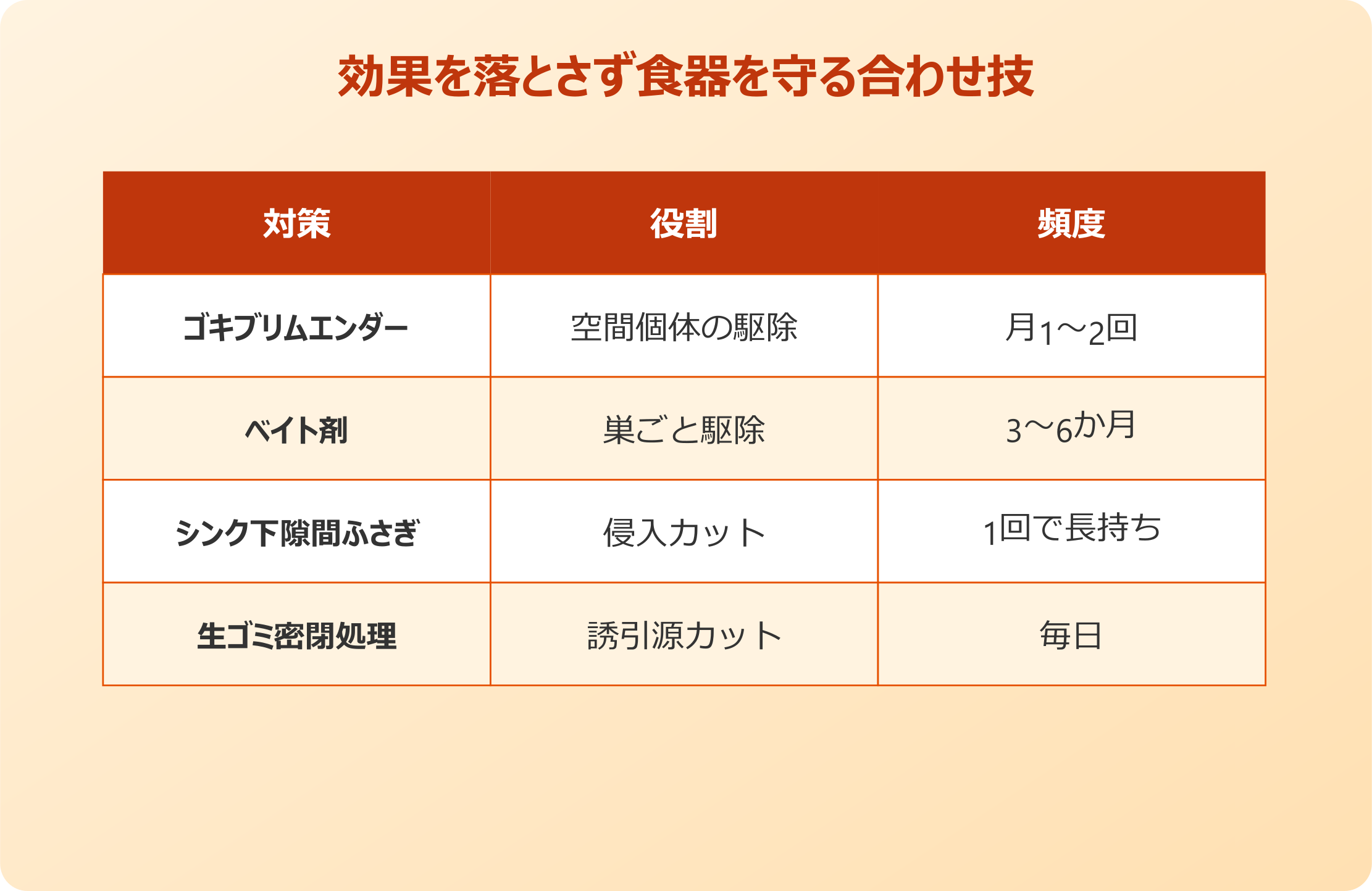ゴキブリムエンダー 効果を落とさず食器を守る合わせ技