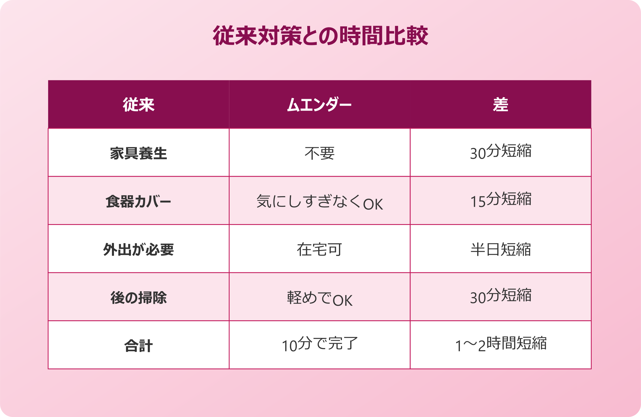 ゴキブリムエンダー 忙しい平日にも使える時短性