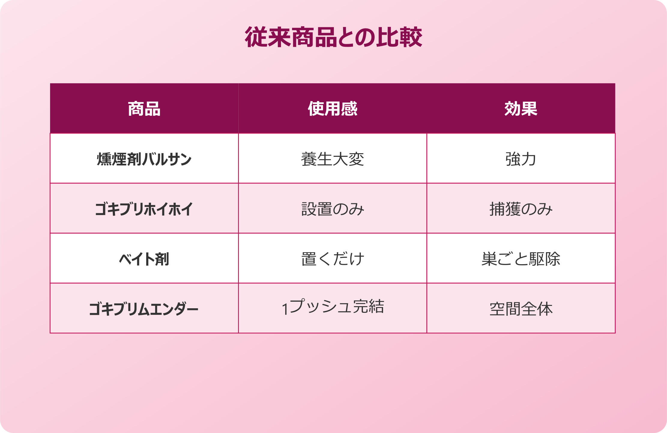 ゴキブリムエンダー 従来商品との違い