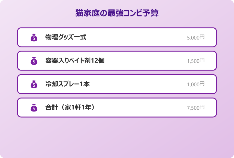 ゴキブリ 対策 猫家庭の最強コンビ予算