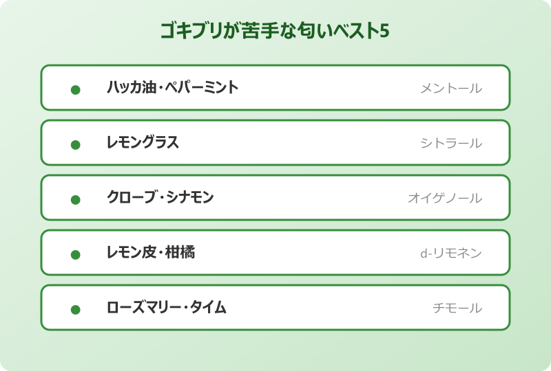 ゴキブリ 苦手な匂い 種類 効果