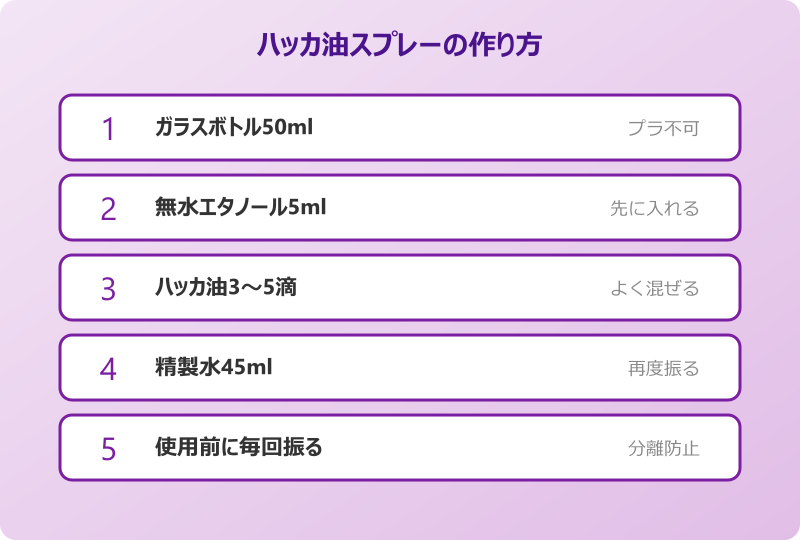 ハッカ油スプレー 作り方 ゴキブリ