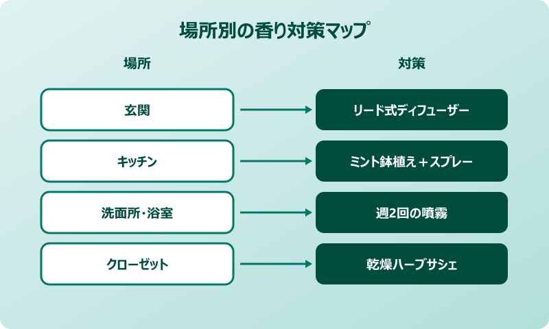 ゴキブリ 苦手な匂い 対策完成形