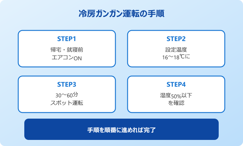 ゴキブリ 冷房 ガンガン 運転の手順