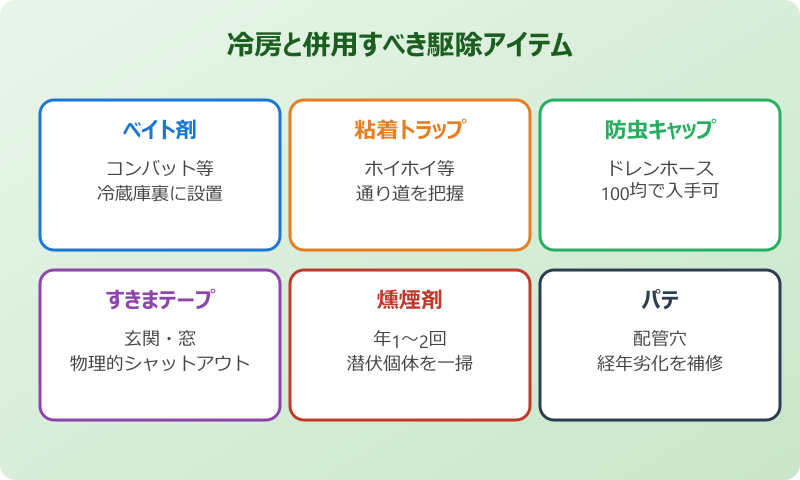 ゴキブリ対策 冷房 ガンガン 併用すべき駆除アイテム