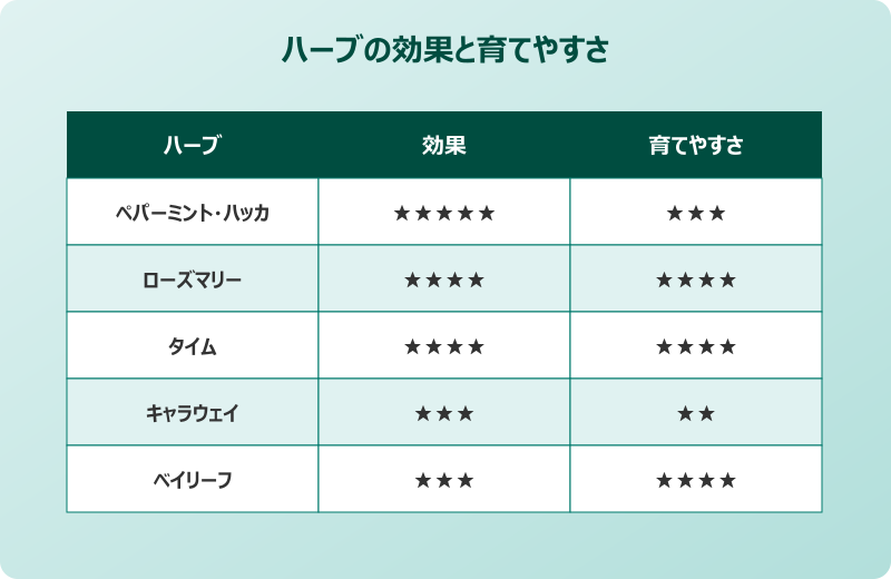 ゴキブリ対策 最強 ハーブ 効果ランキング