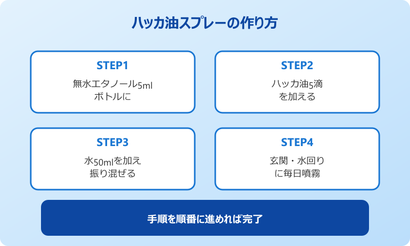 ゴキブリ対策 最強 ハーブ ハッカ油スプレーの作り方