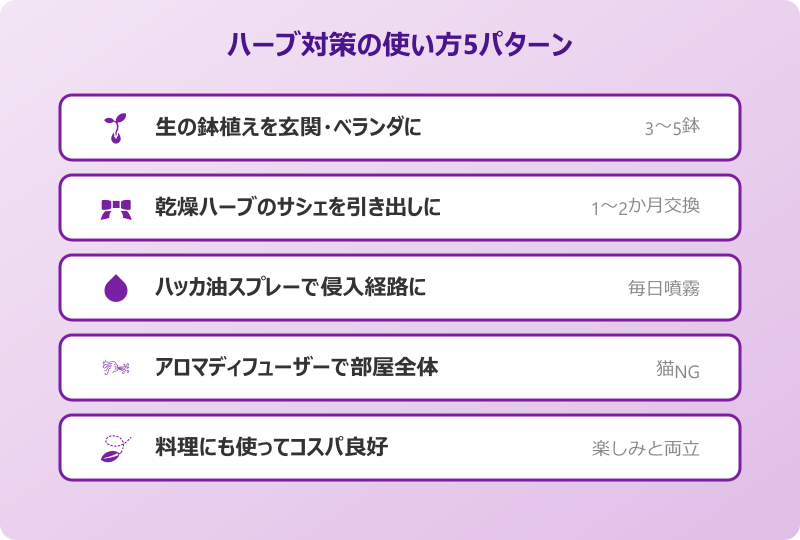 ゴキブリ対策 最強 ハーブ 使い方5パターン