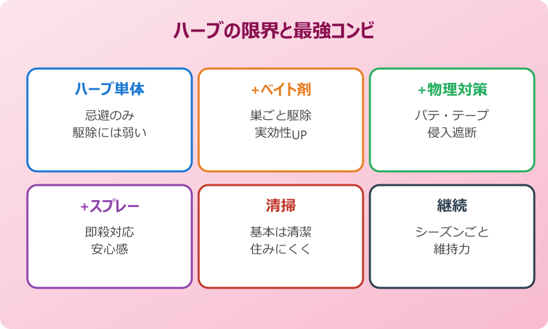 ゴキブリ対策 最強 ハーブ 最強コンビ