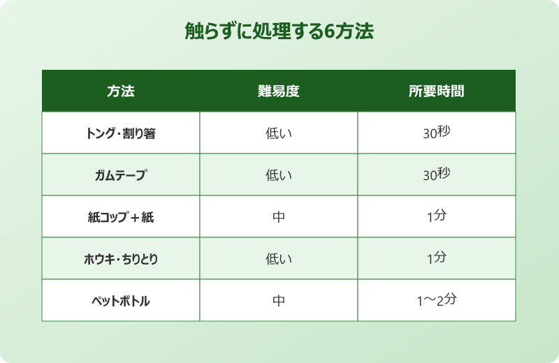 ゴキブリ 触らずに処理 6方法