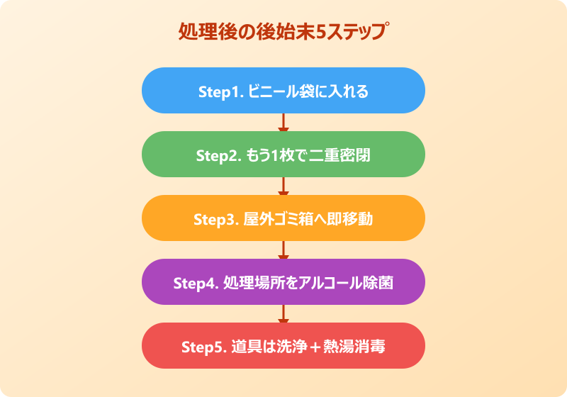 ゴキブリ 触らない処理 後始末