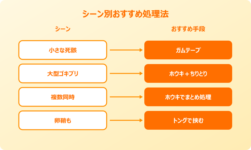 ゴキブリ 触らない処理 アイテム比較