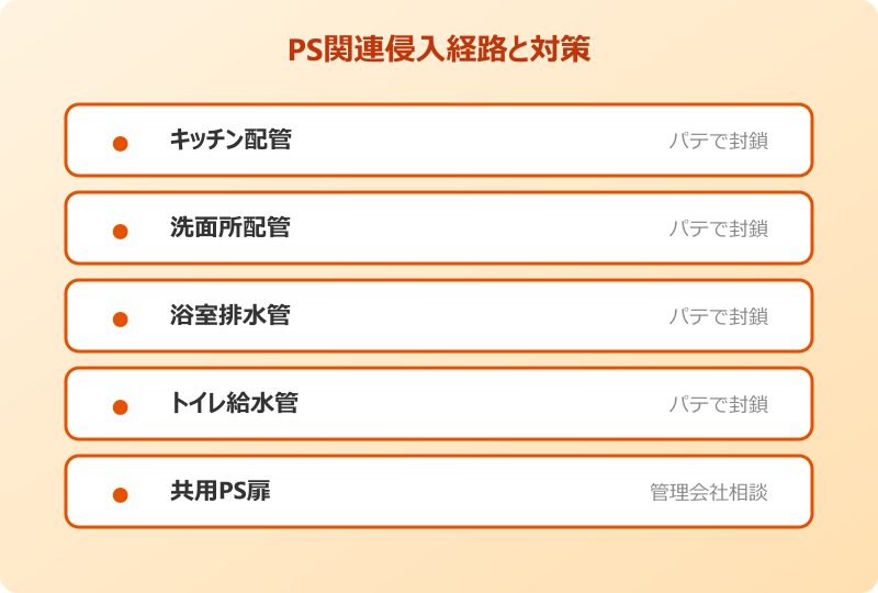 ゴキブリ パイプスペース 侵入