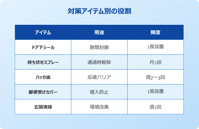 アパート ゴキブリ 玄関対策
