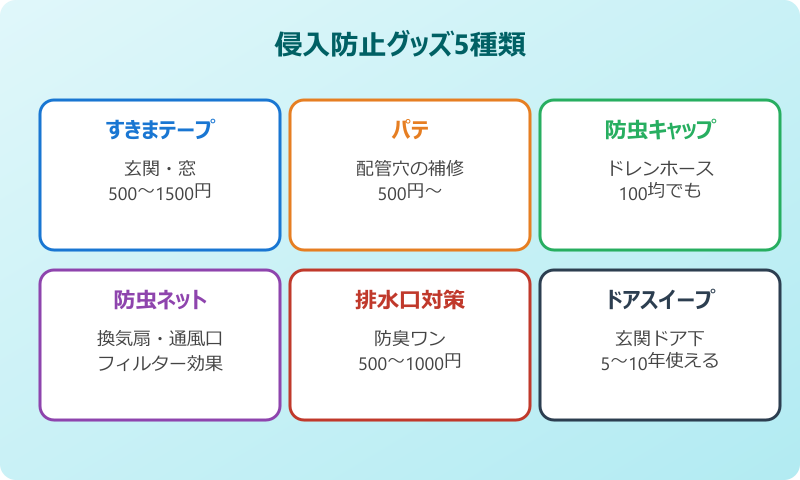 ゴキブリ 侵入防止 グッズ 5種類