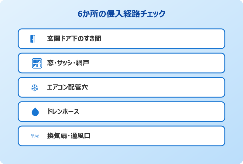 ゴキブリ 侵入防止 6か所の経路チェック