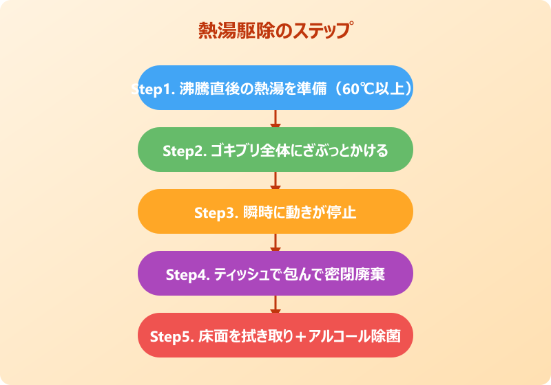 ゴキブリ 熱湯 駆除 即効性