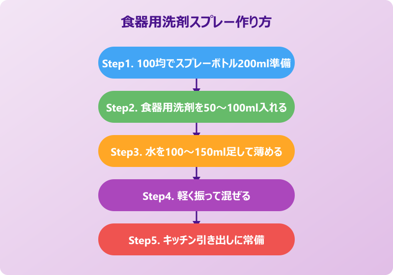 ゴキブリ 緊急時 アイテム5点セット