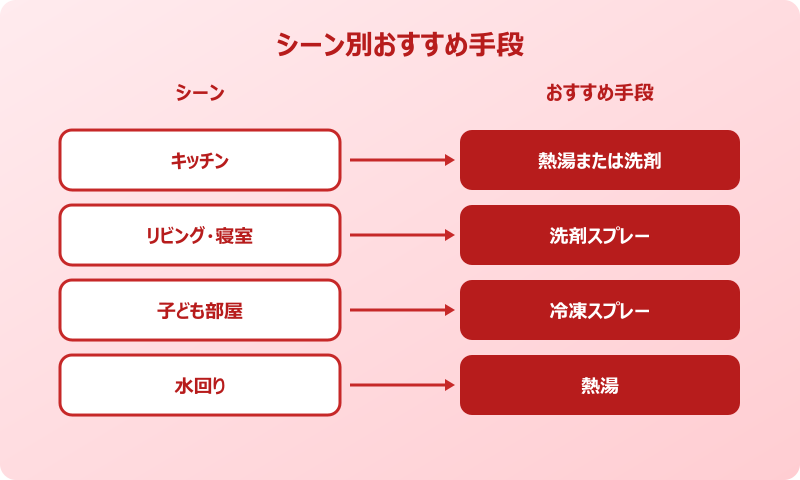 ゴキブリ スプレーなし 緊急対応