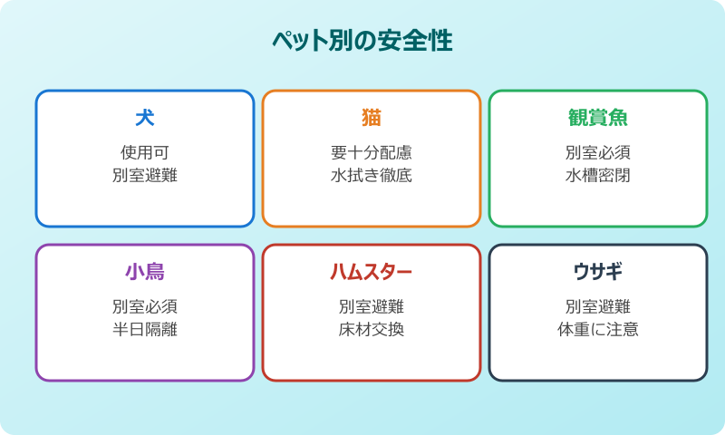 ゴキブリがいなくなるスプレー ペット 動物別の安全性