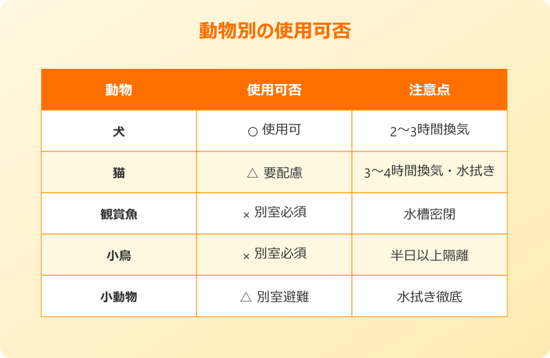 ゴキブリがいなくなるスプレー ペット 動物別の使用可否