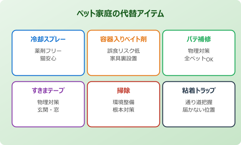 ゴキブリがいなくなるスプレー ペット 代替アイテム