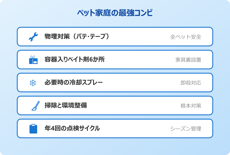 ゴキブリがいなくなるスプレー ペット家庭の最強コンビ