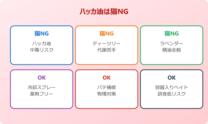 ゴキブリがいなくなるスプレー ハッカ油は猫NG