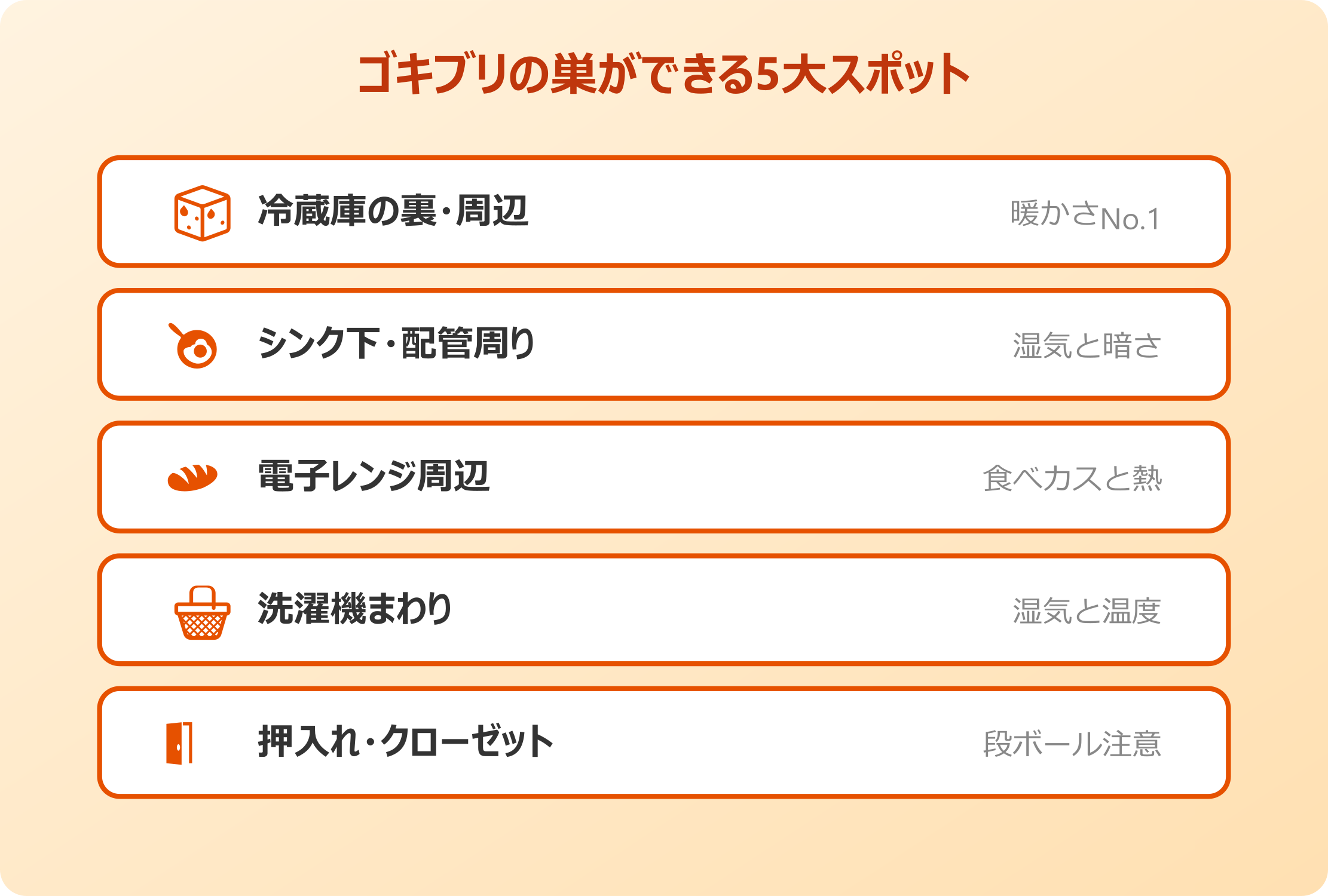 ゴキブリの巣ができる5大スポット